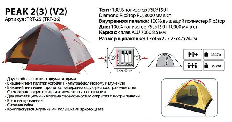 Палатка туристическая двухместная Tramp Peak 2 V2 TRT-025 Серый (iz00054) iz00054 фото